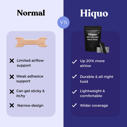 Max-Strength Nasal Strips